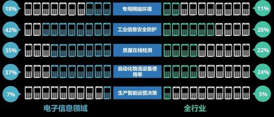 2021智能制造發(fā)展指數報告 信息安全設備制造業(yè)的現狀與前景