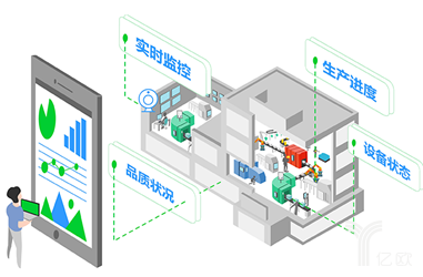 以君樂寶為例探索乳品行業(yè)追溯系統(tǒng)數字化升級與信息安全設備制造