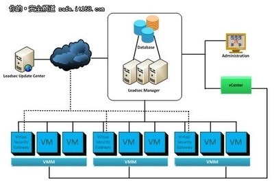 網(wǎng)御星云推出虛擬化安全網(wǎng)關系列產(chǎn)品，助力信息安全防護升級